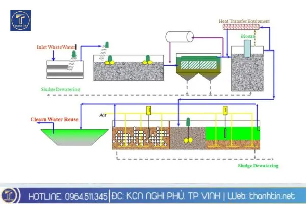 Quy trình xử lý nước thải cao su bằng vi sinh